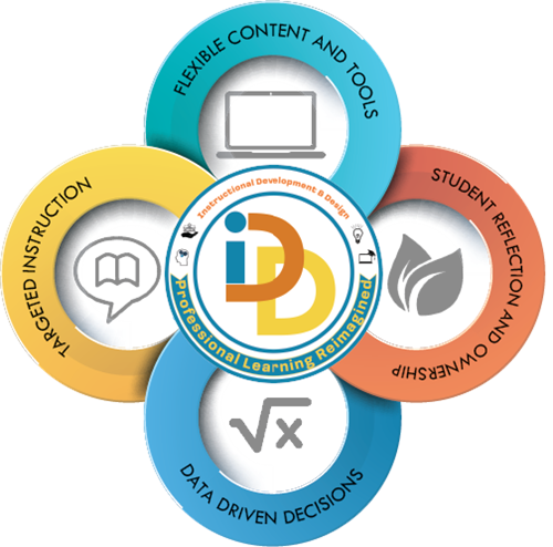 Personalized Learning Transparent BG Image